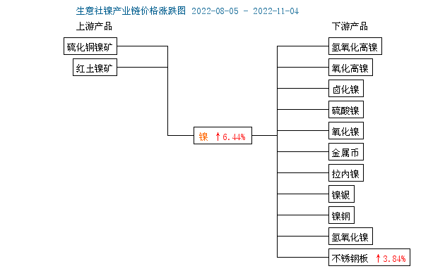 基本金属普遍上涨 唯沪镍震荡收跌宁波新宝聚供水设备有限公司宁波不锈钢水箱新宝聚不锈钢水箱